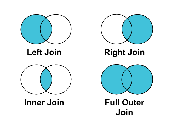 Venn diagrams