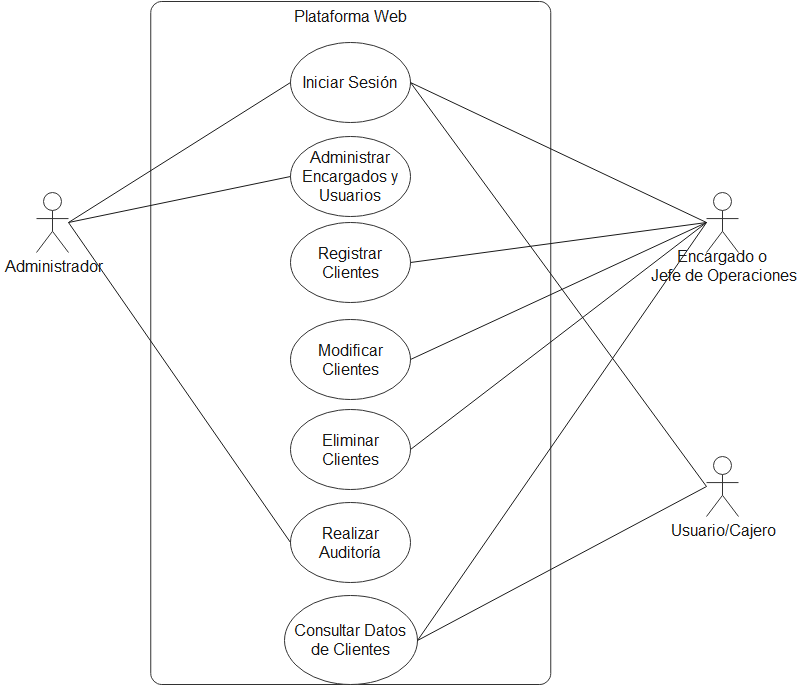 Use Case Diagram
