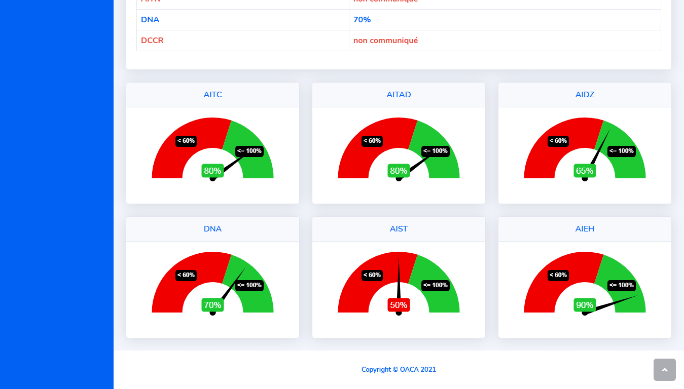 Chart Visualization