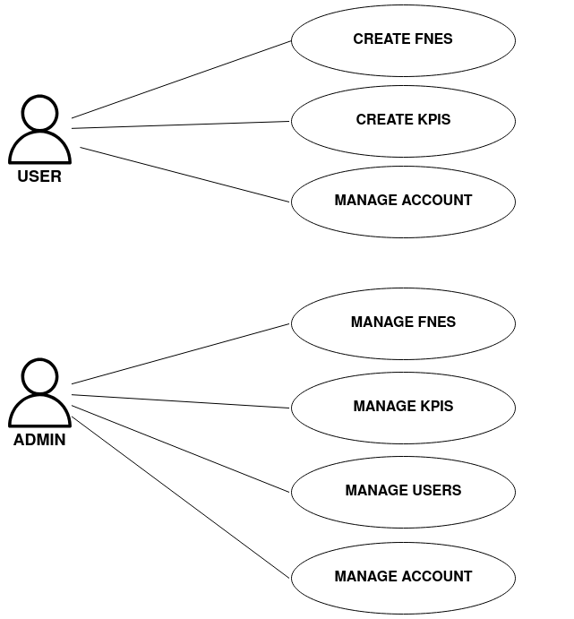 Use Case Diagram