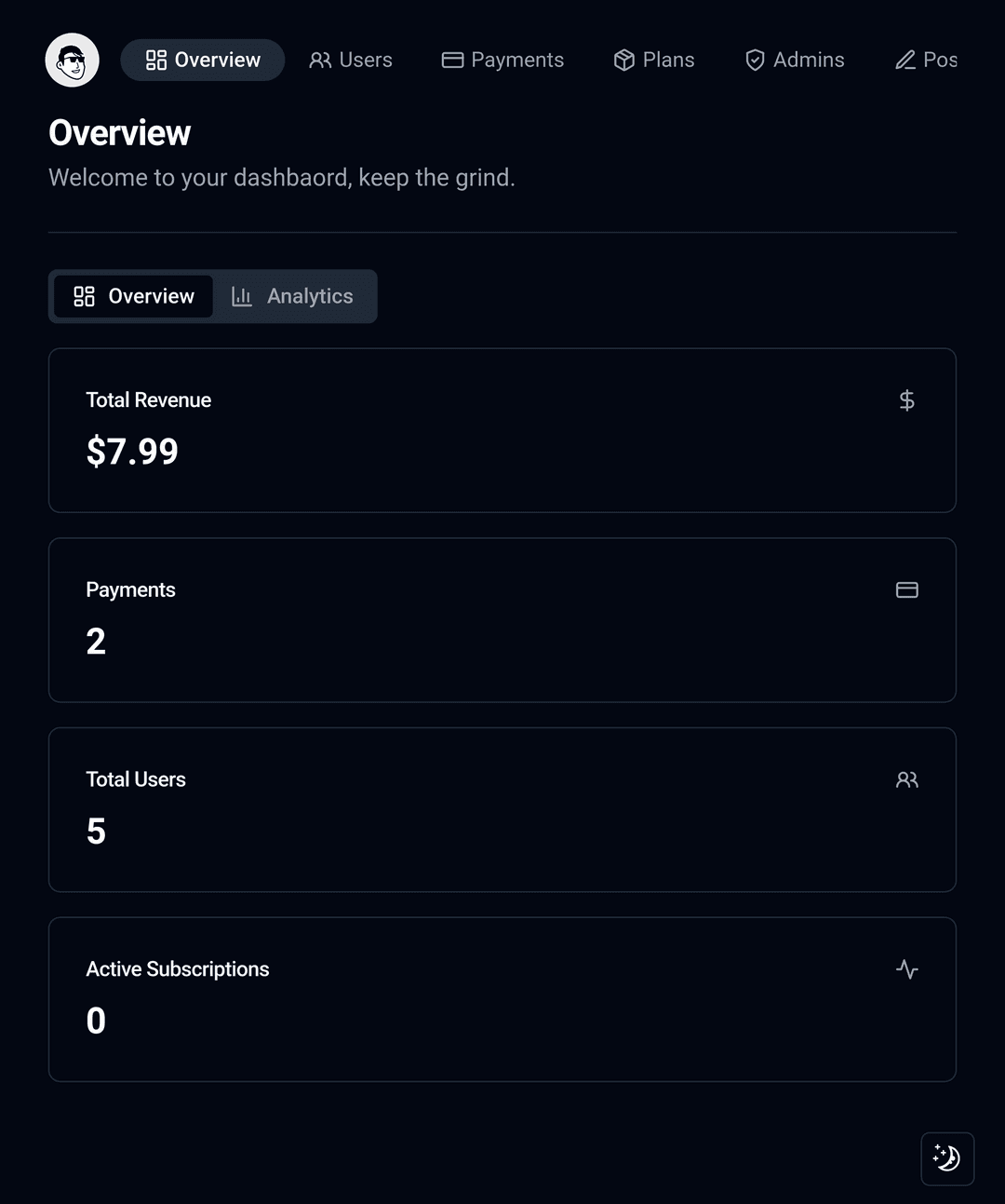 Admin dashboard overview